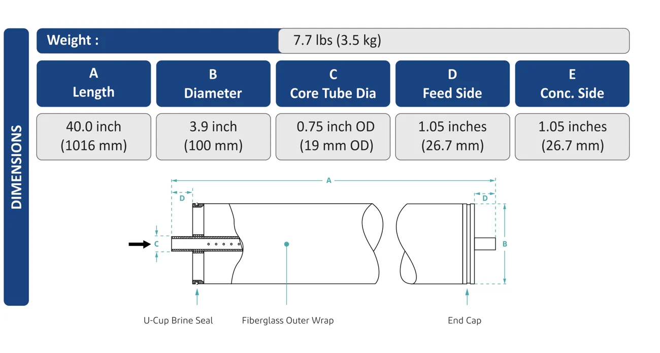 DURAMEM 4040 element dimensions — length, diameter, core tube, feed and concentrate sides